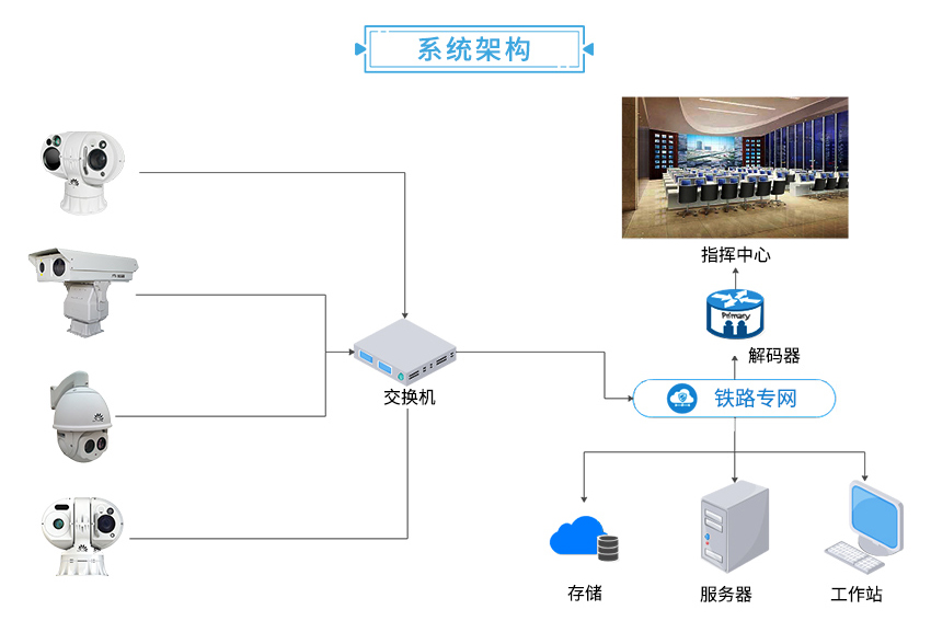 激光照明技術(shù)