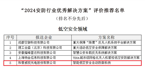 喜報(bào) | 和普威視智能低空安全自動(dòng)防御系統(tǒng)成功獲選2024安防行業(yè)優(yōu)秀解決方案